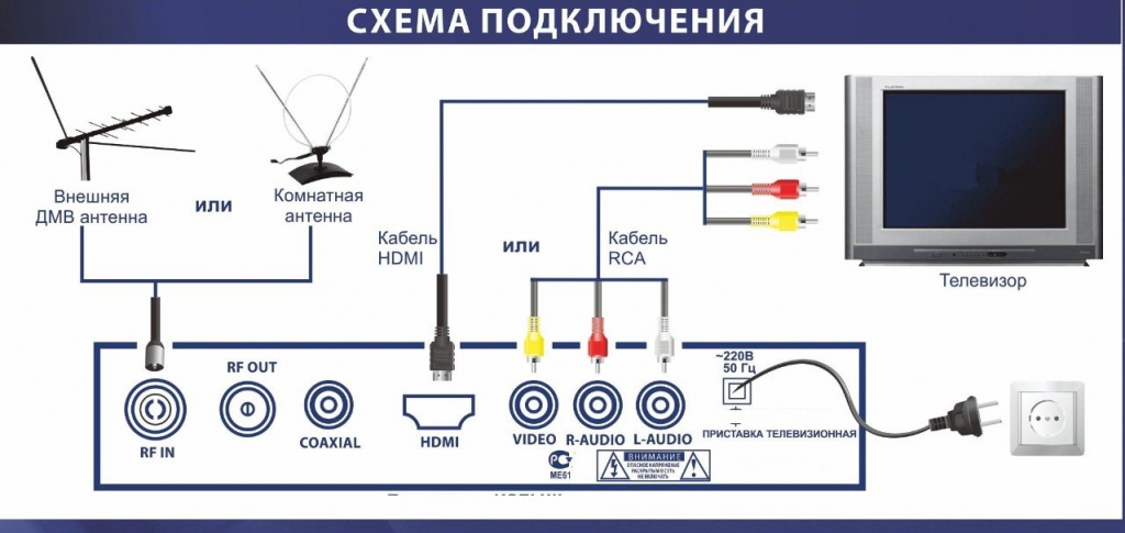 Рекомендации по приему программ наземного цифрового телевизионного вещания | Белтелеком