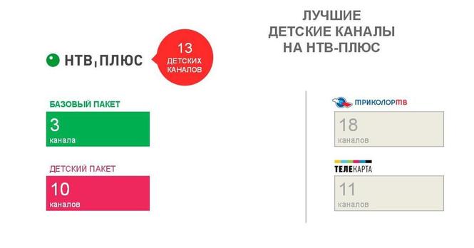 Канал плюс плюс программа. Триколор ТВ НТВ плюс. НТВ плюс ТВ каналы. НТВ плюс премьера. НТВ плюс Челябинск.